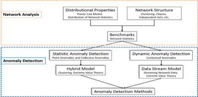 Figure 1: Summary of the methodology